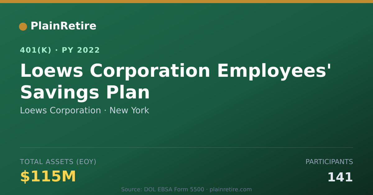 Shareable card for Loews Corporation 401(k) Plan (2022)