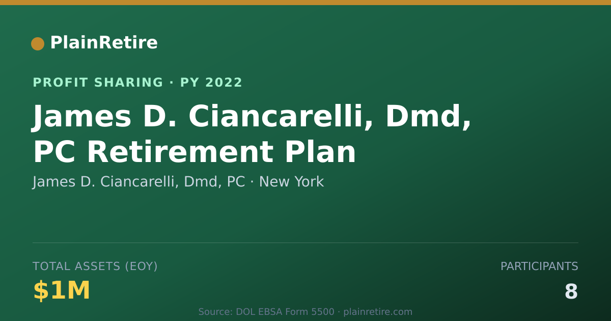 Shareable card for James D. Ciancarelli, Dmd, PC Profit Sharing Plan (2022)