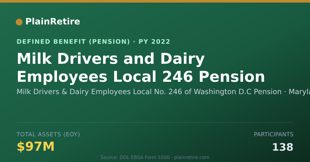 Shareable card for Milk Drivers & Dairy Employees Local No. Pension Plan (2022)