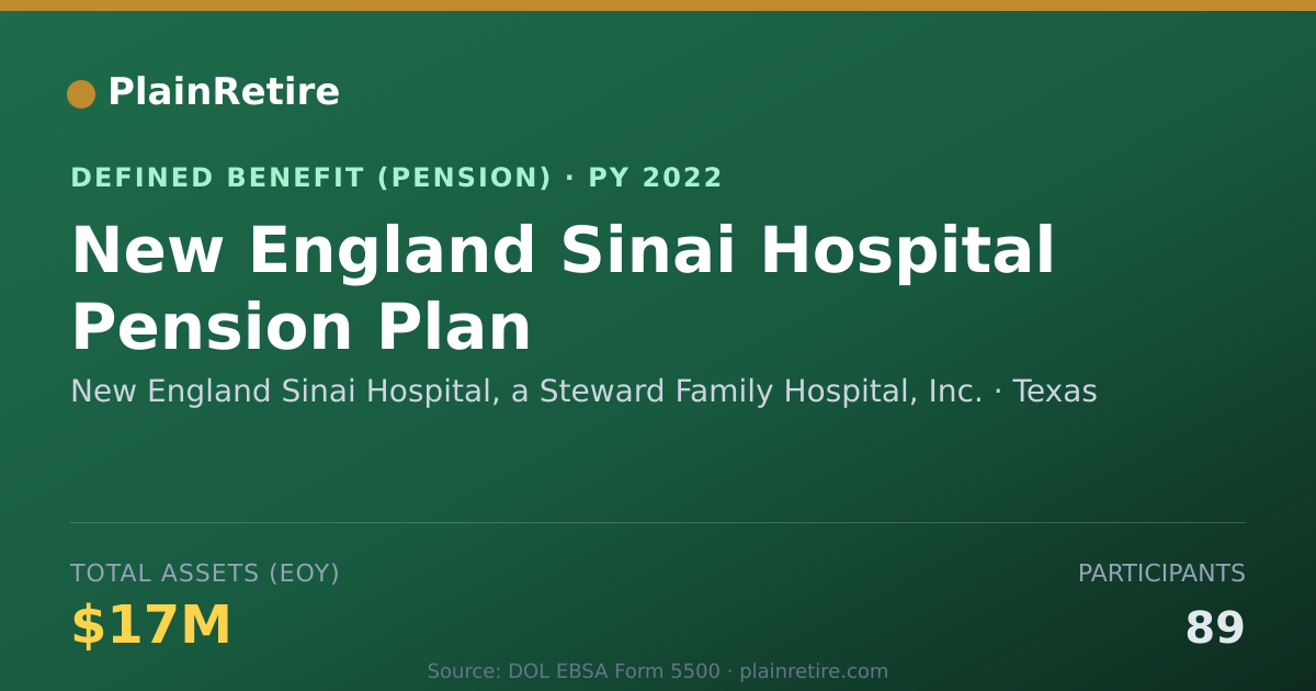 Shareable card for New England Sinai Hospital, a Steward Fa Pension Plan (2022)