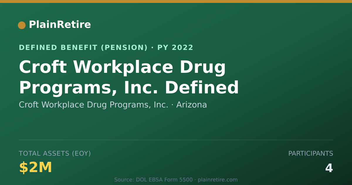 Shareable card for Croft Workplace Drug Programs, Inc. Pension Plan (2022)