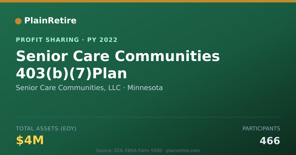 Shareable card for Senior Care Communities, LLC Profit Sharing Plan (2022)