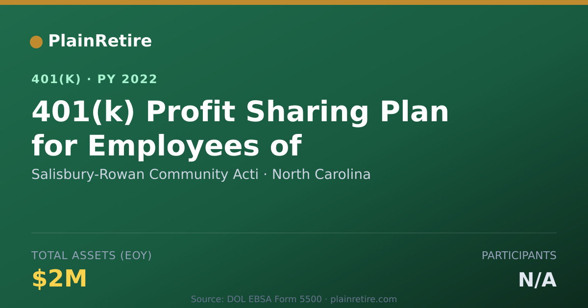 Shareable card for Salisbury-Rowan Community Acti 401(k) Plan (2022)