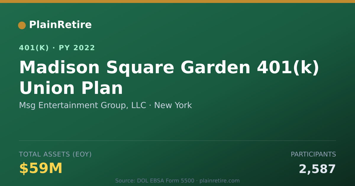 Shareable card for Msg Entertainment Group, LLC 401(k) Plan (2022)