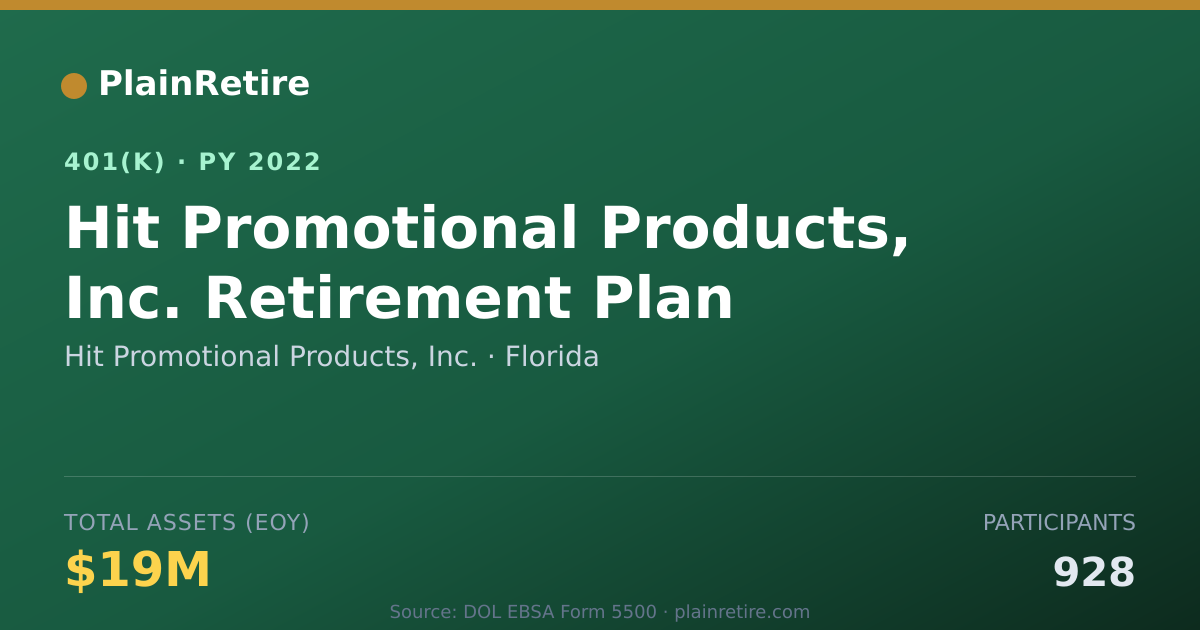 Shareable card for Hit Promotional Products, Inc. 401(k) Plan (2022)