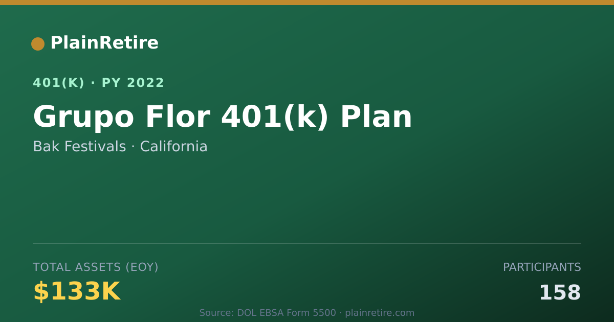 Shareable card for Bak Festivals 401(k) Plan (2022)