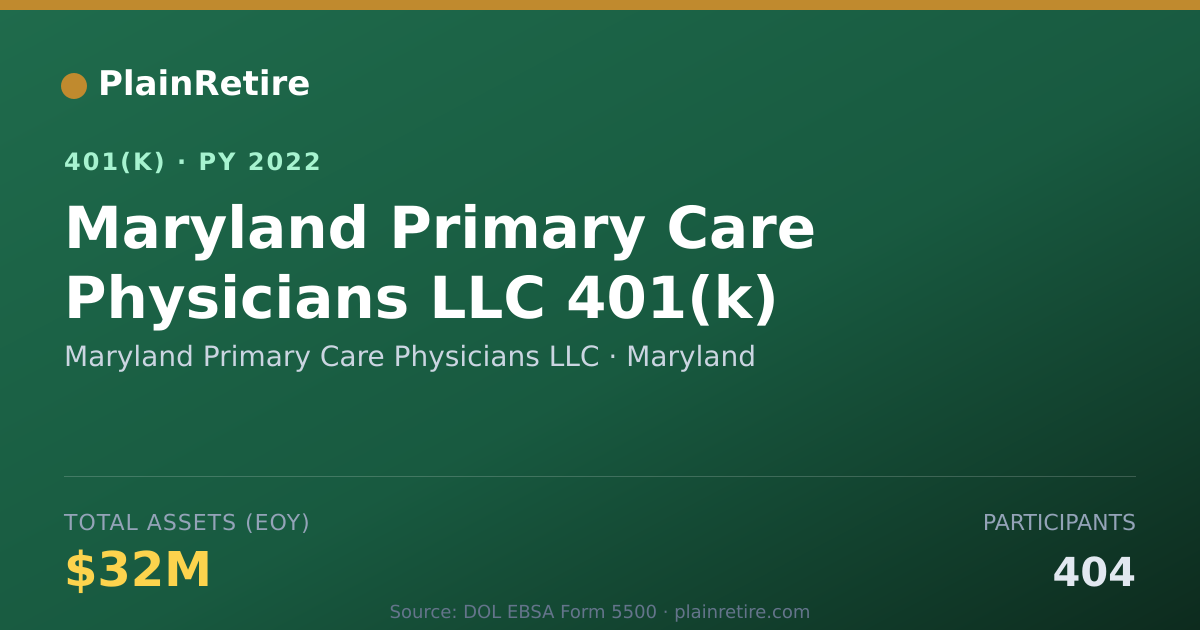Shareable card for Maryland Primary Care Physicians LLC 401(k) Plan (2022)