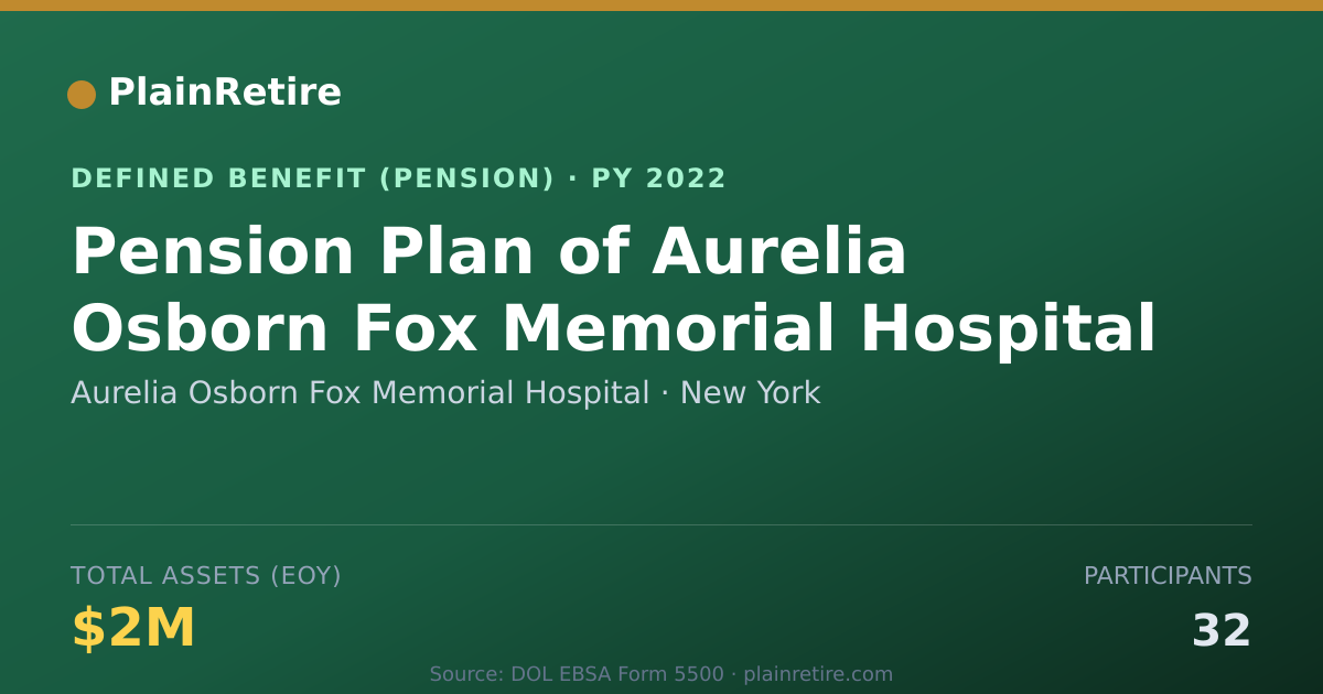 Shareable card for Aurelia Osborn Fox Memorial Hospital Pension Plan (2022)