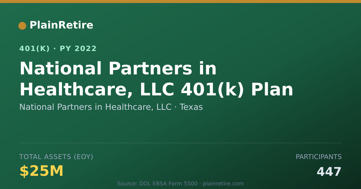 Shareable card for National Partners in Healthcare, LLC 401(k) Plan (2022)