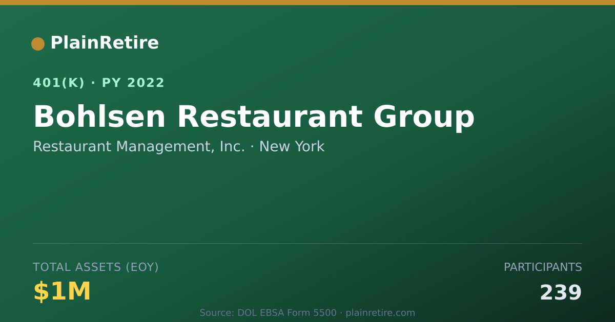 Shareable card for Restaurant Management, Inc. 401(k) Plan (2022)