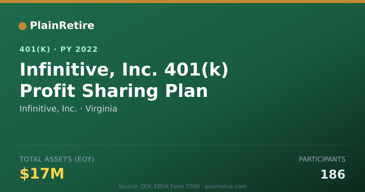 Shareable card for Infinitive, Inc. 401(k) Plan (2022)