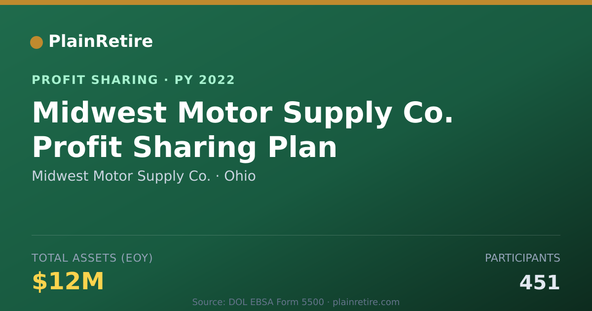 Shareable card for Midwest Motor Supply Co. Profit Sharing Plan (2022)