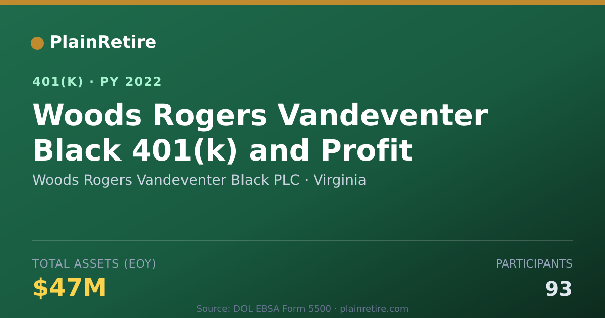 Shareable card for Woods Rogers Vandeventer Black PLC 401(k) Plan (2022)