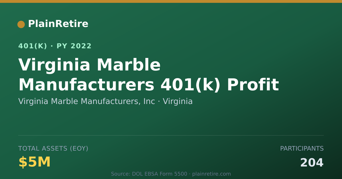 Shareable card for Virginia Marble Manufacturers, Inc 401(k) Plan (2022)
