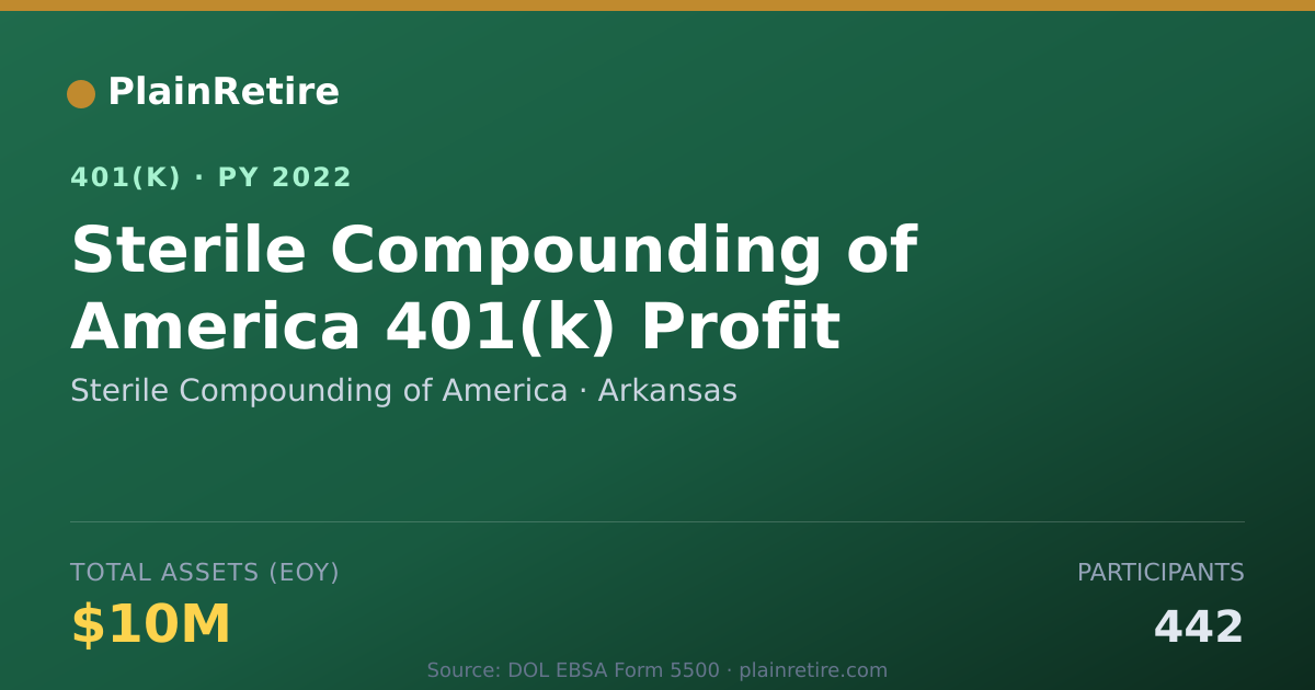 Shareable card for Sterile Compounding of America 401(k) Plan (2022)