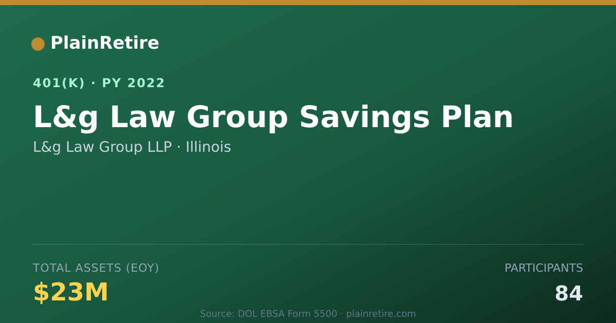 Shareable card for L&g Law Group LLP 401(k) Plan (2022)