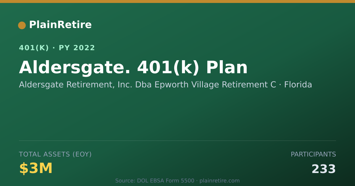 Shareable card for Aldersgate Retirement, Inc. Dba Epworth V 401(k) Plan (2022)