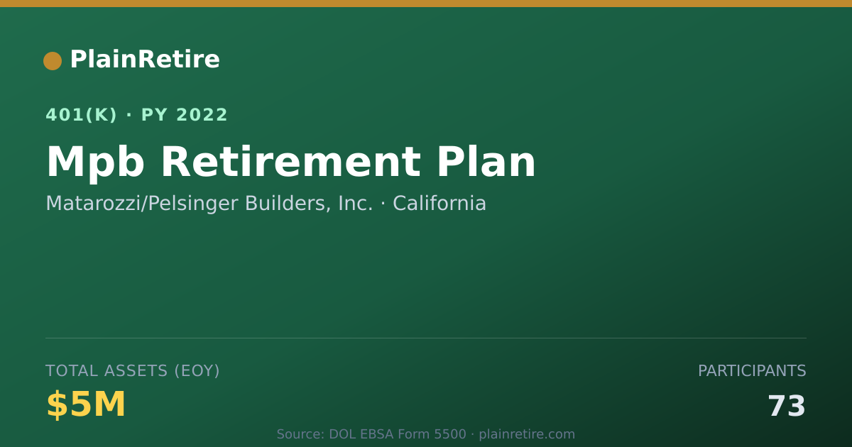 Shareable card for Matarozzi/Pelsinger Builders, Inc. 401(k) Plan (2022)