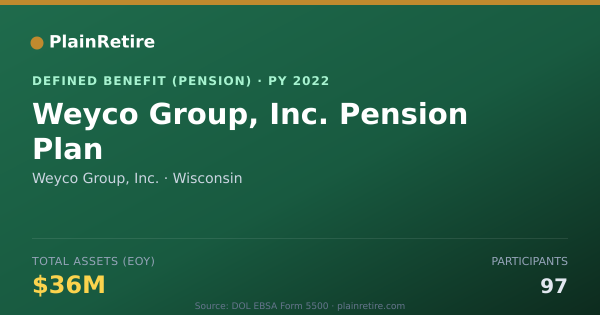 Shareable card for Weyco Group, Inc. Pension Plan (2022)