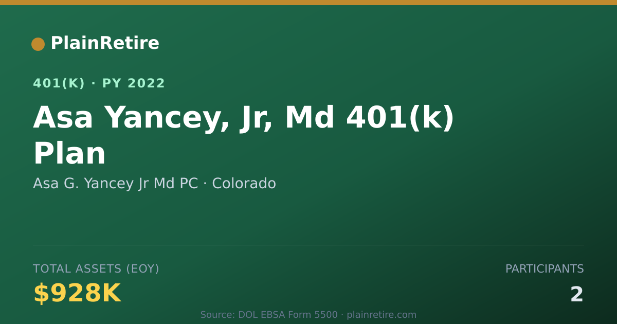 Shareable card for Asa G. Yancey Jr Md PC 401(k) Plan (2022)