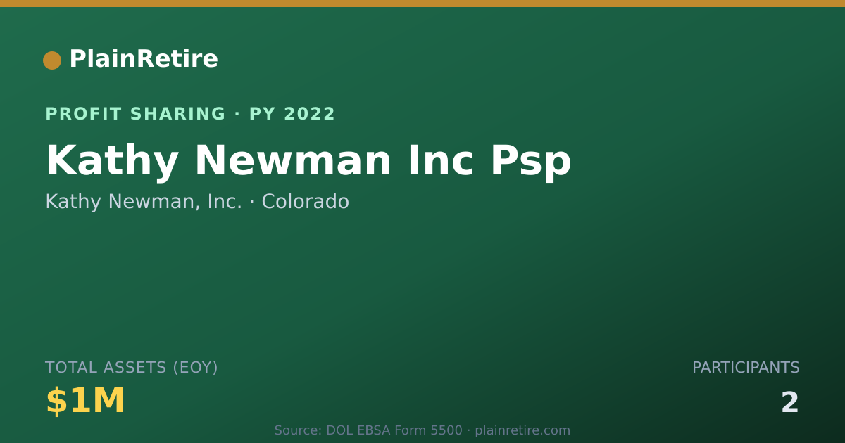 Shareable card for Kathy Newman, Inc. Profit Sharing Plan (2022)
