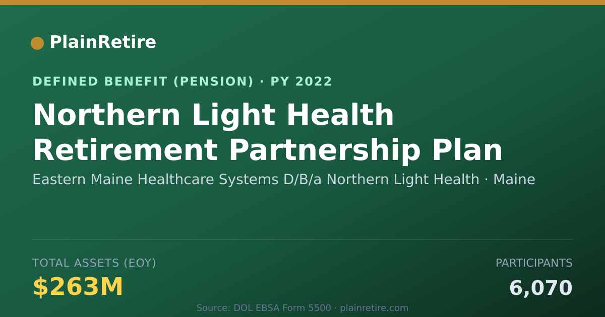 Shareable card for Eastern Maine Healthcare Systems D/B/a N Pension Plan (2022)