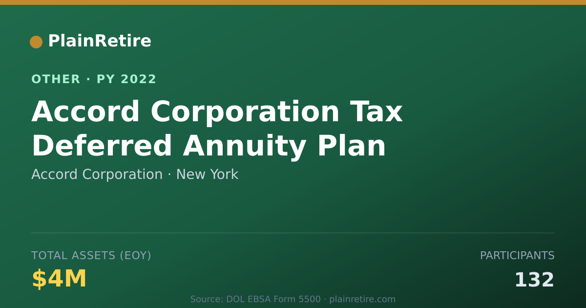 Shareable card for Accord Corporation Retirement Plan (2022)