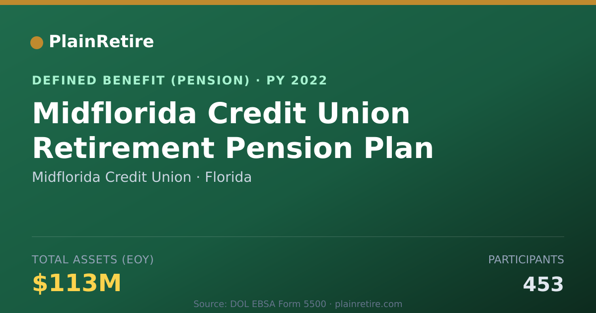Shareable card for Midflorida Credit Union Pension Plan (2022)