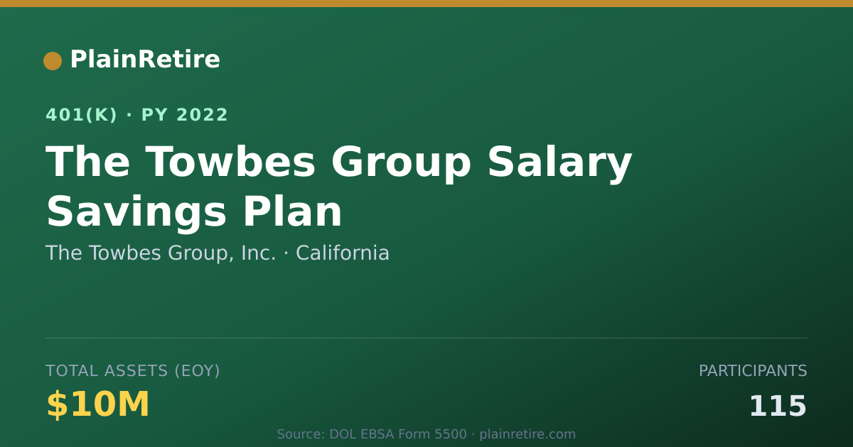 Shareable card for The Towbes Group, Inc. 401(k) Plan (2022)