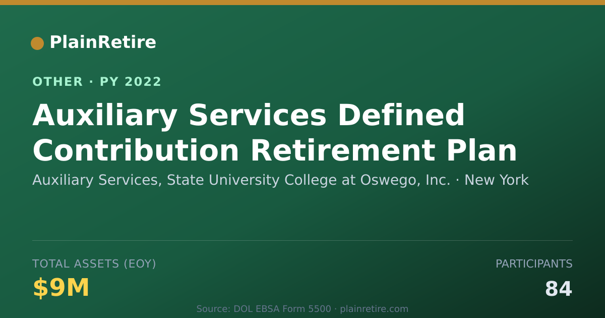 Shareable card for Auxiliary Services, State University Retirement Plan (2022)