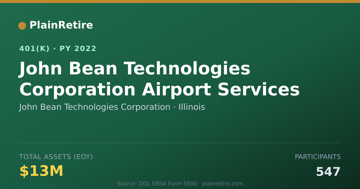 Shareable card for John Bean Technologies Corporation 401(k) Plan (2022)