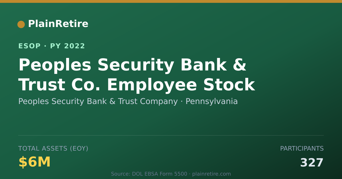 Shareable card for Peoples Security Bank & Trust Company ESOP (2022)