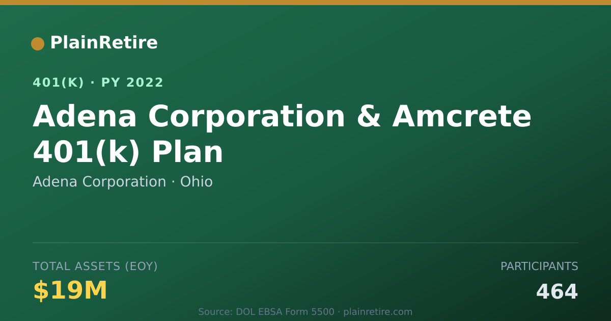 Shareable card for Adena Corporation 401(k) Plan (2022)