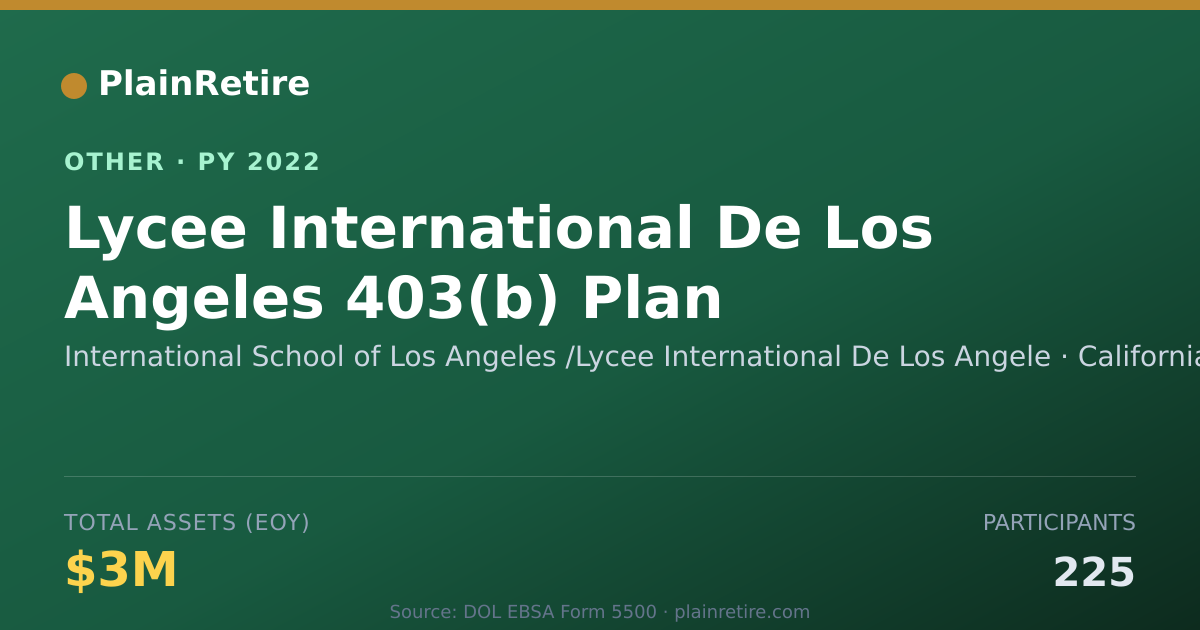 Shareable card for International School of Los Angeles / Retirement Plan (2022)