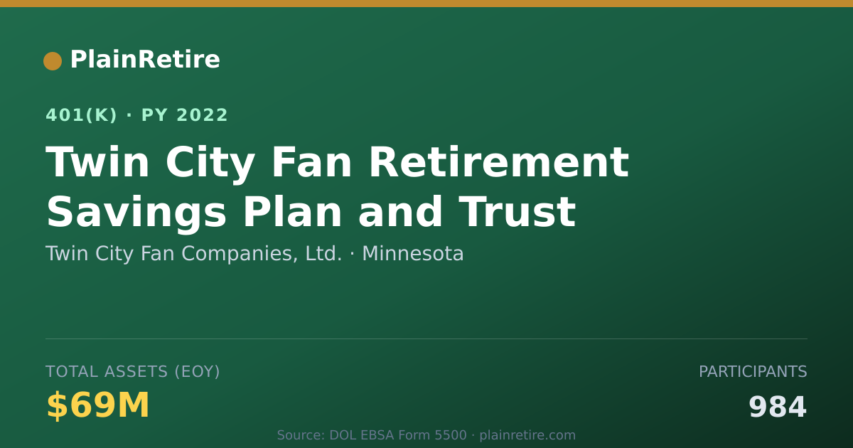 Shareable card for Twin City Fan Companies, Ltd. 401(k) Plan (2022)