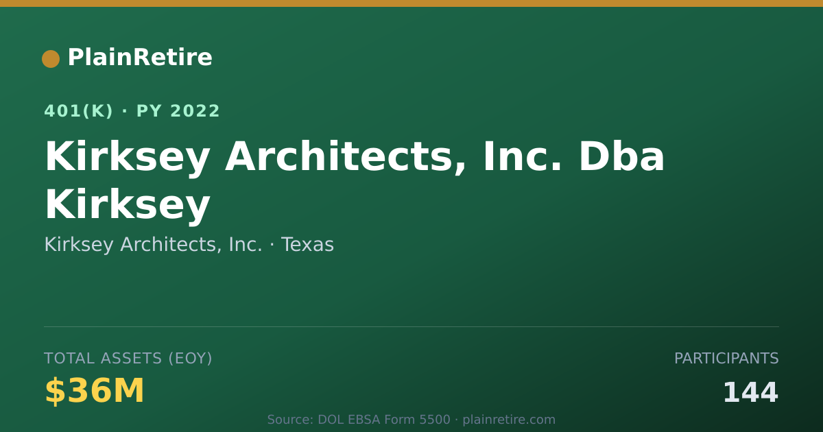 Shareable card for Kirksey Architects, Inc. 401(k) Plan (2022)