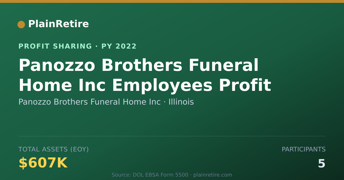 Shareable card for Panozzo Brothers Funeral Home Inc Profit Sharing Plan (2022)