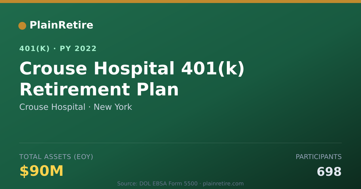 Shareable card for Crouse Hospital 401(k) Plan (2022)