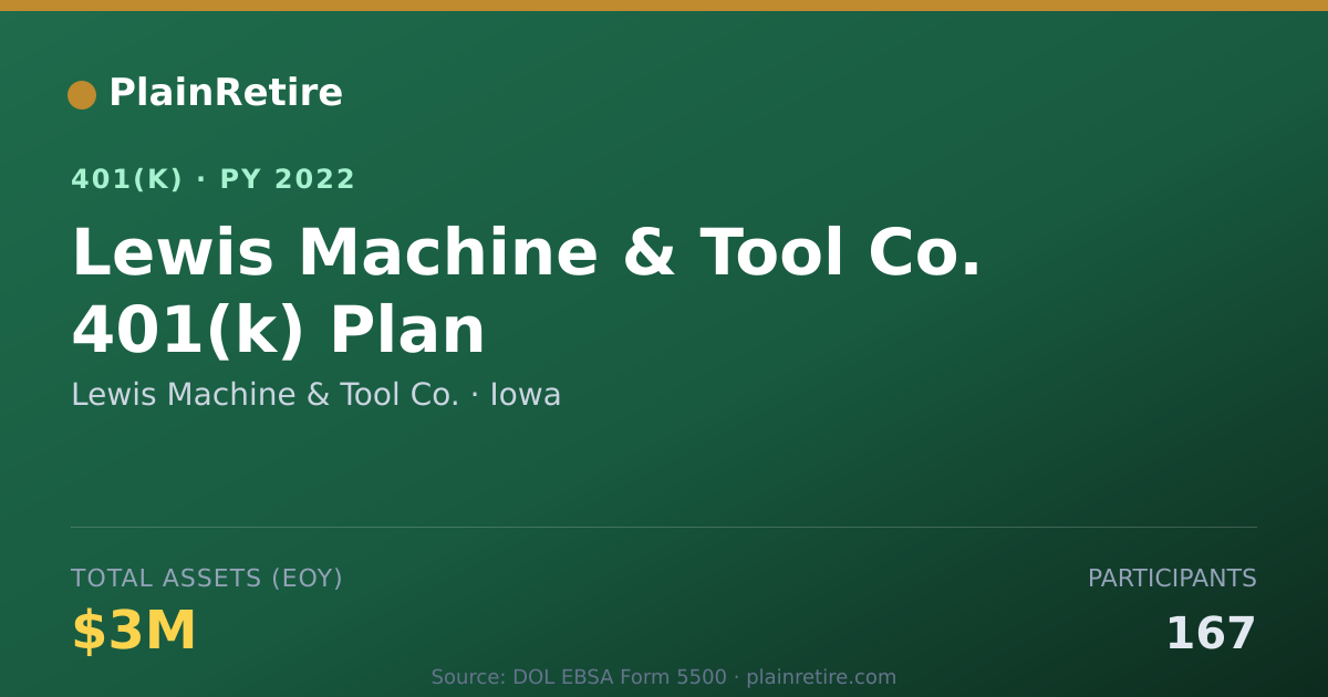 Shareable card for Lewis Machine & Tool Co. 401(k) Plan (2022)