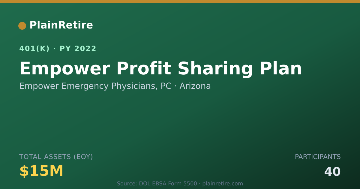 Shareable card for Empower Emergency Physicians, PC 401(k) Plan (2022)