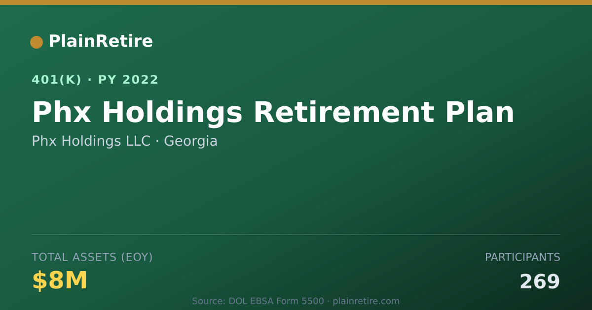 Shareable card for Phx Holdings LLC 401(k) Plan (2022)