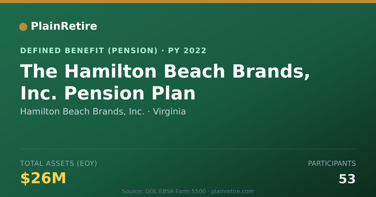 Shareable card for Hamilton Beach Brands, Inc. Pension Plan (2022)