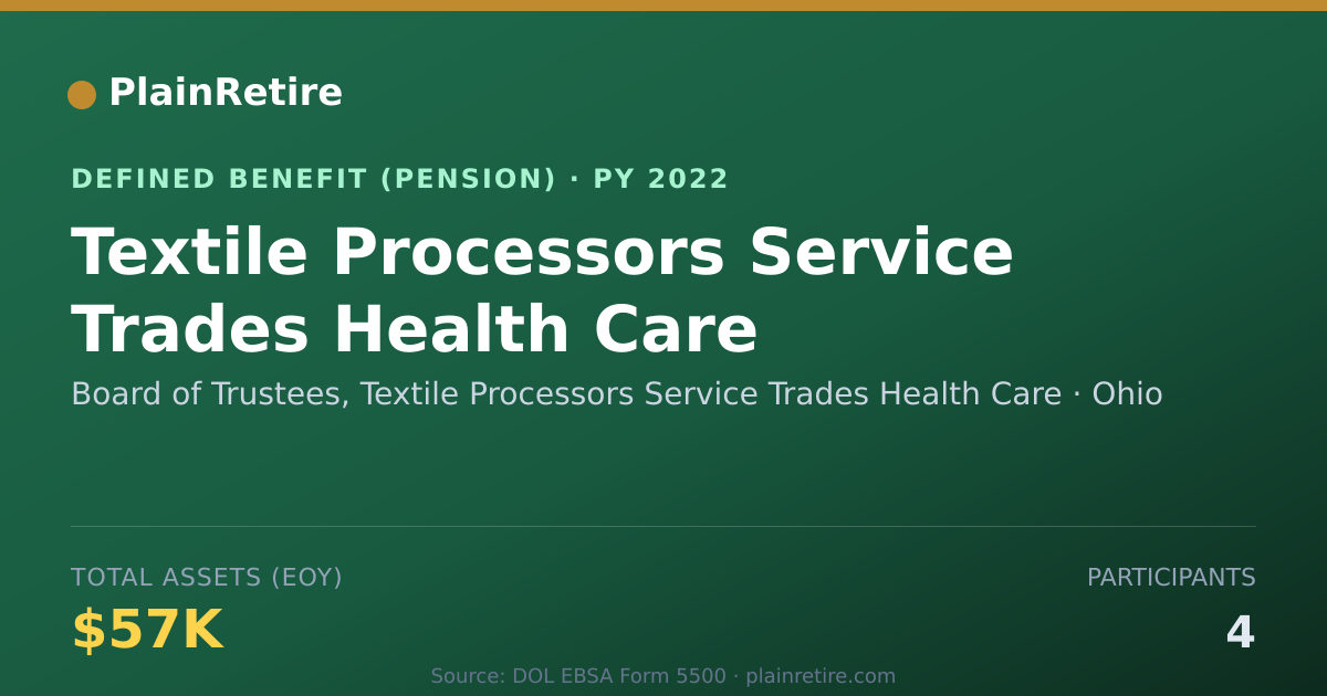Shareable card for Board of Trustees, Textile Processors Se Pension Plan (2022)