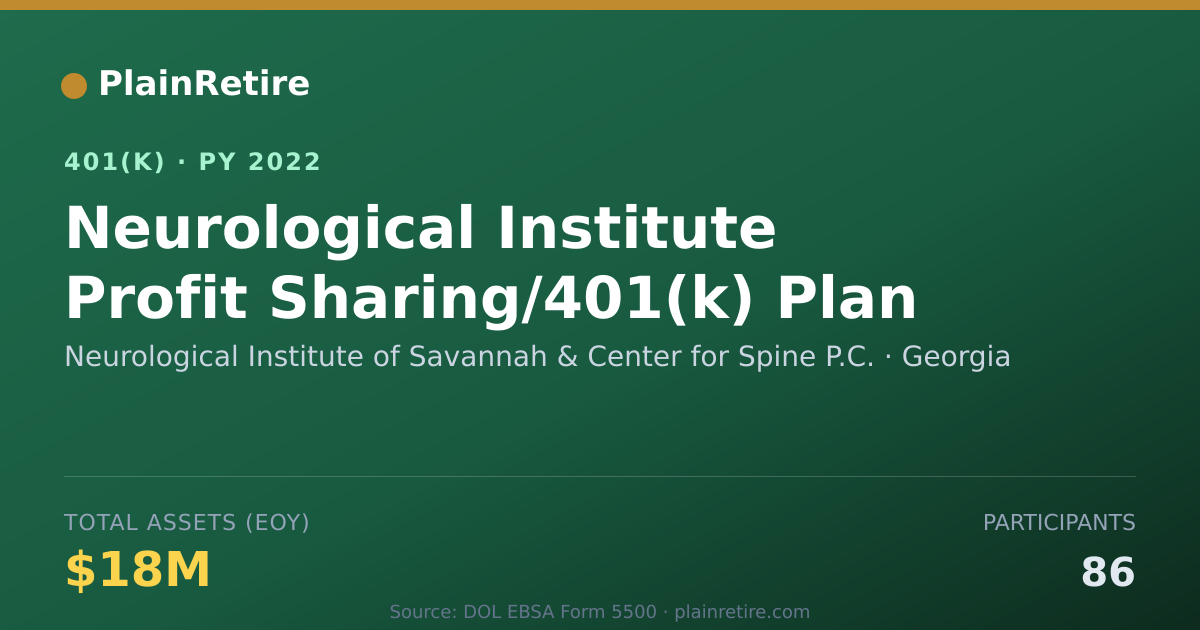 Shareable card for Neurological Institute of Savannah & Cent 401(k) Plan (2022)