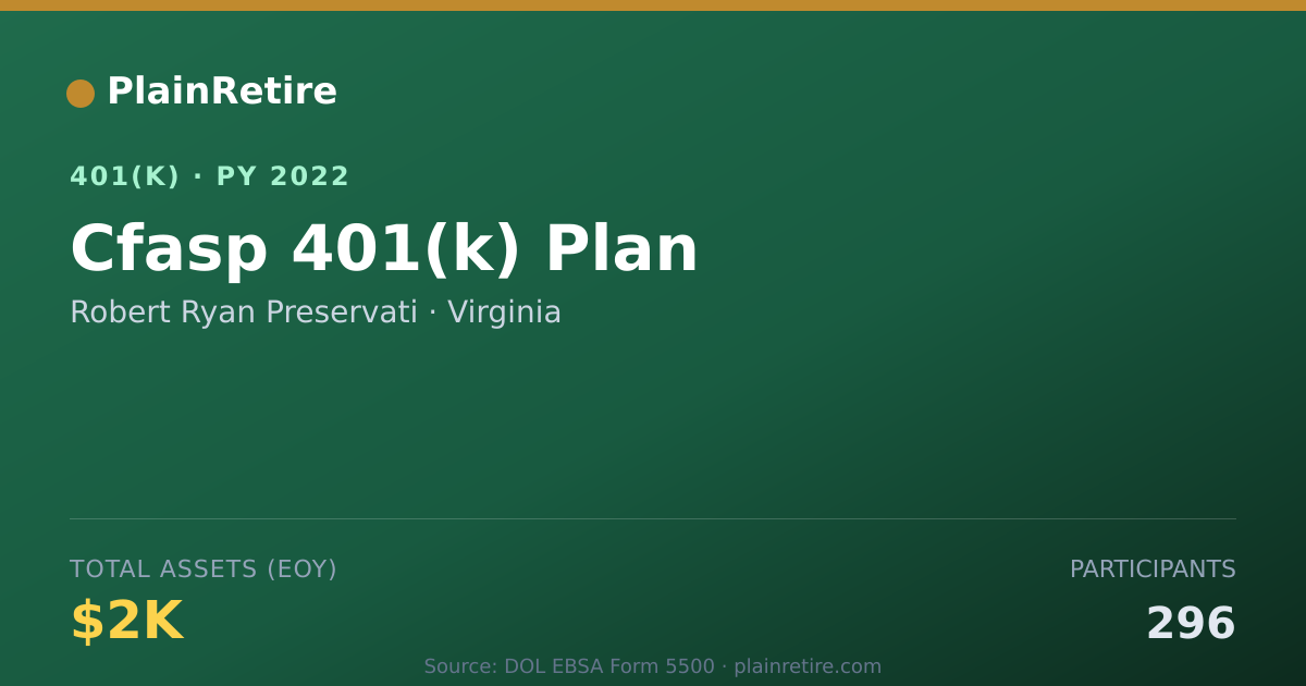 Shareable card for Robert Ryan Preservati 401(k) Plan (2022)
