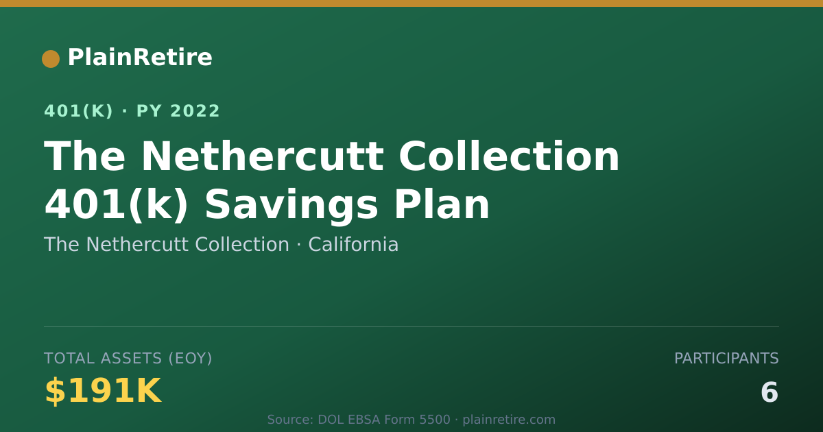 Shareable card for The Nethercutt Collection 401(k) Plan (2022)