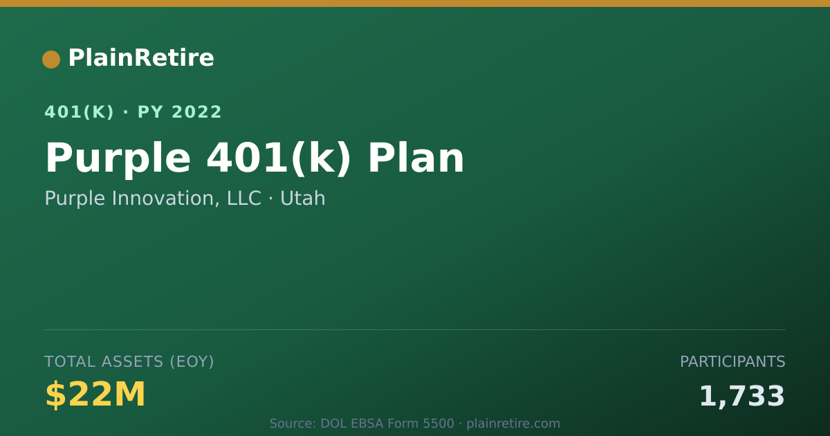 Shareable card for Purple Innovation, LLC 401(k) Plan (2022)