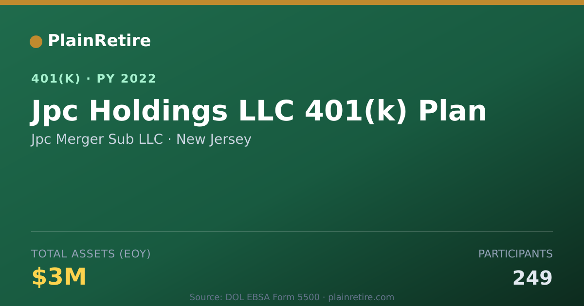 Shareable card for Jpc Merger Sub LLC 401(k) Plan (2022)