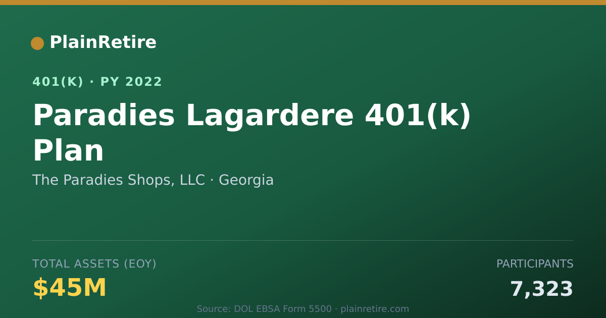 Shareable card for The Paradies Shops, LLC 401(k) Plan (2022)