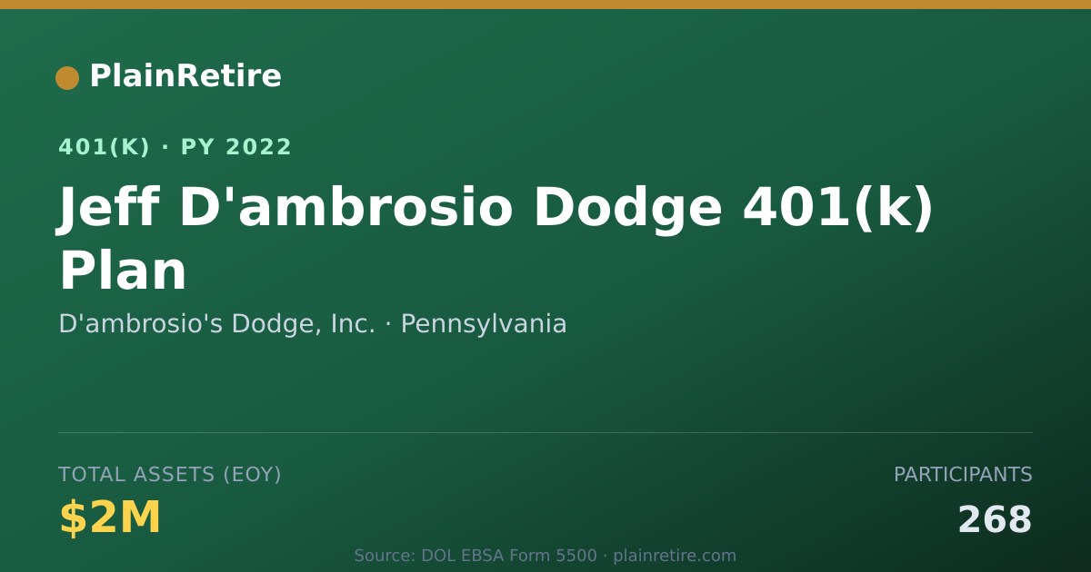 Shareable card for D'ambrosio's Dodge, Inc. 401(k) Plan (2022)